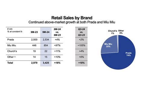 miu miu financial report|michael miu 2024.